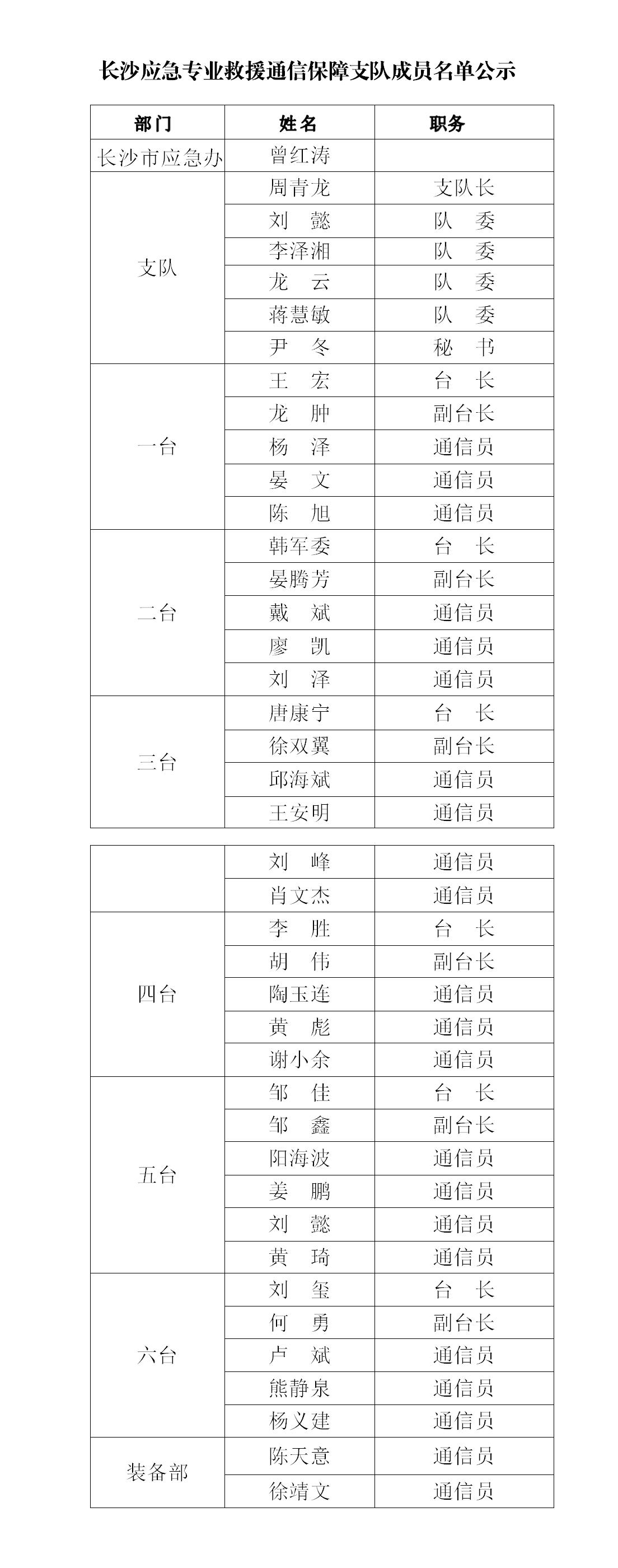 长沙应急专业救援通信保障支队成员名单公示_01.jpg