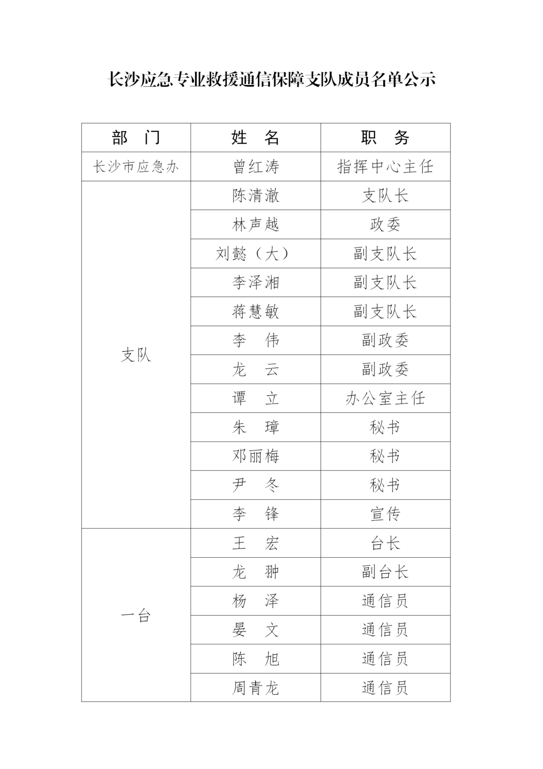 长沙应急专业救援通信保障支队成员名单公示_01.png