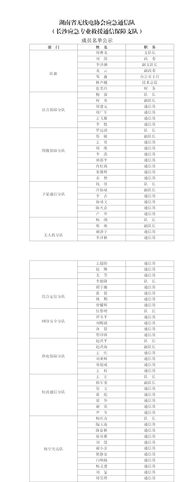 2026通信支队成员名单(1)_01(2).png