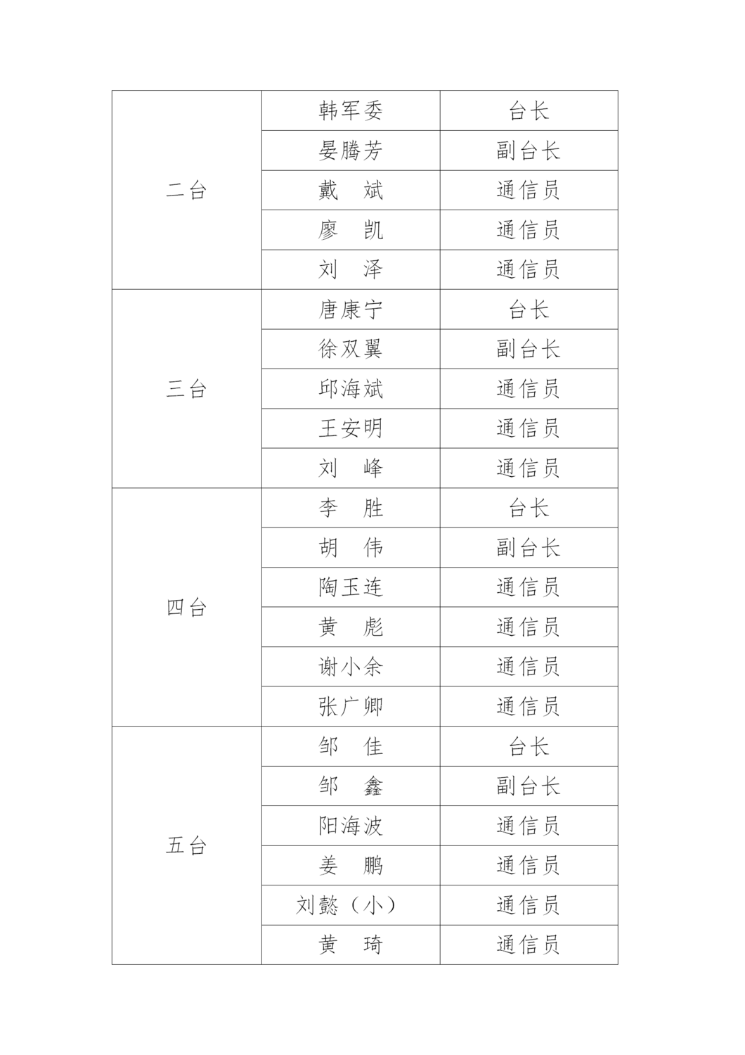 长沙应急专业救援通信保障支队成员名单公示_02.png